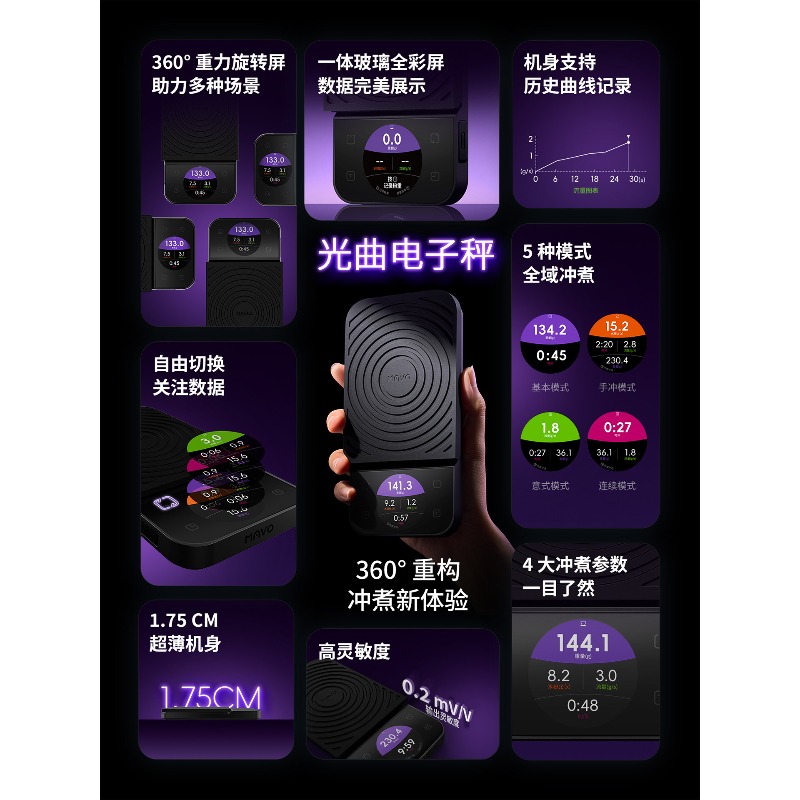 เครื่องชั่งกาแฟพร้อมตัวจับเวลา - Scale Drip Timer บทวิจารณ์และราคา