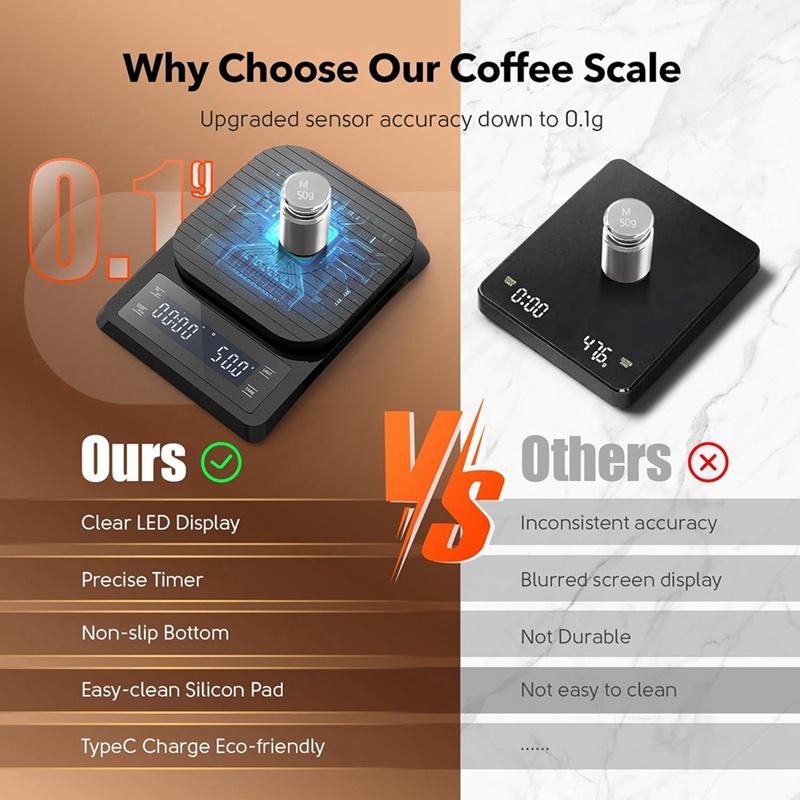 ABXF-1 ชิ้นเครื่องชั่งกาแฟดิจิ - Scale Drip Timer บทวิจารณ์และราคา